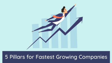 Fastest Growing Companies