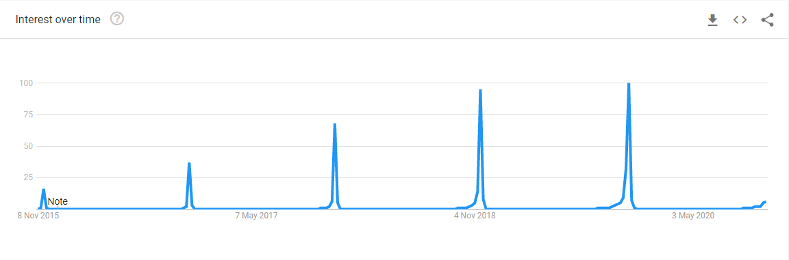 google trends