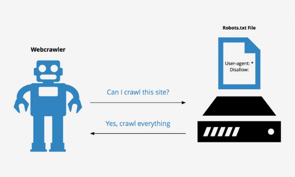 what is robots.txt