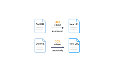 Redirect: What Is It And How Does It Work?