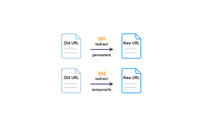 Redirect: What Is It And How Does It Work?
